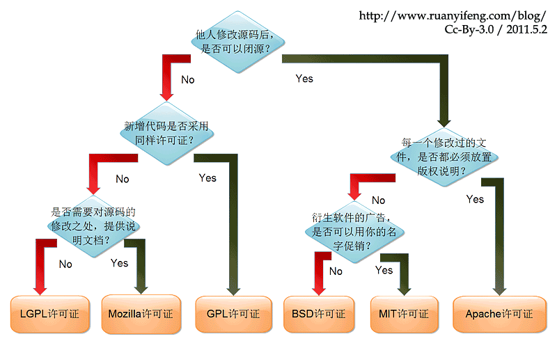 Public License